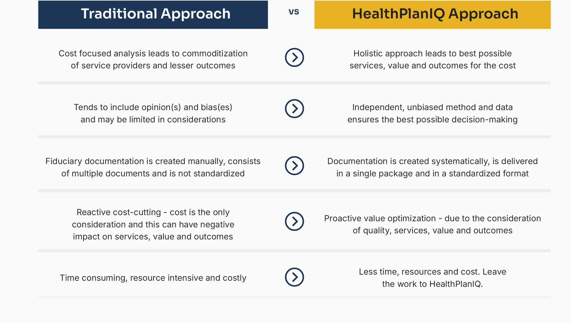 HPIQ_Comparision Chart